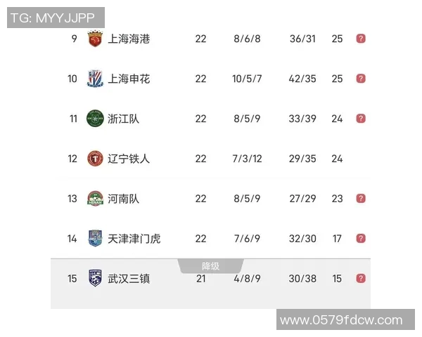 北京足球队积分榜领先以69分稳居第一挑战赛形势分析